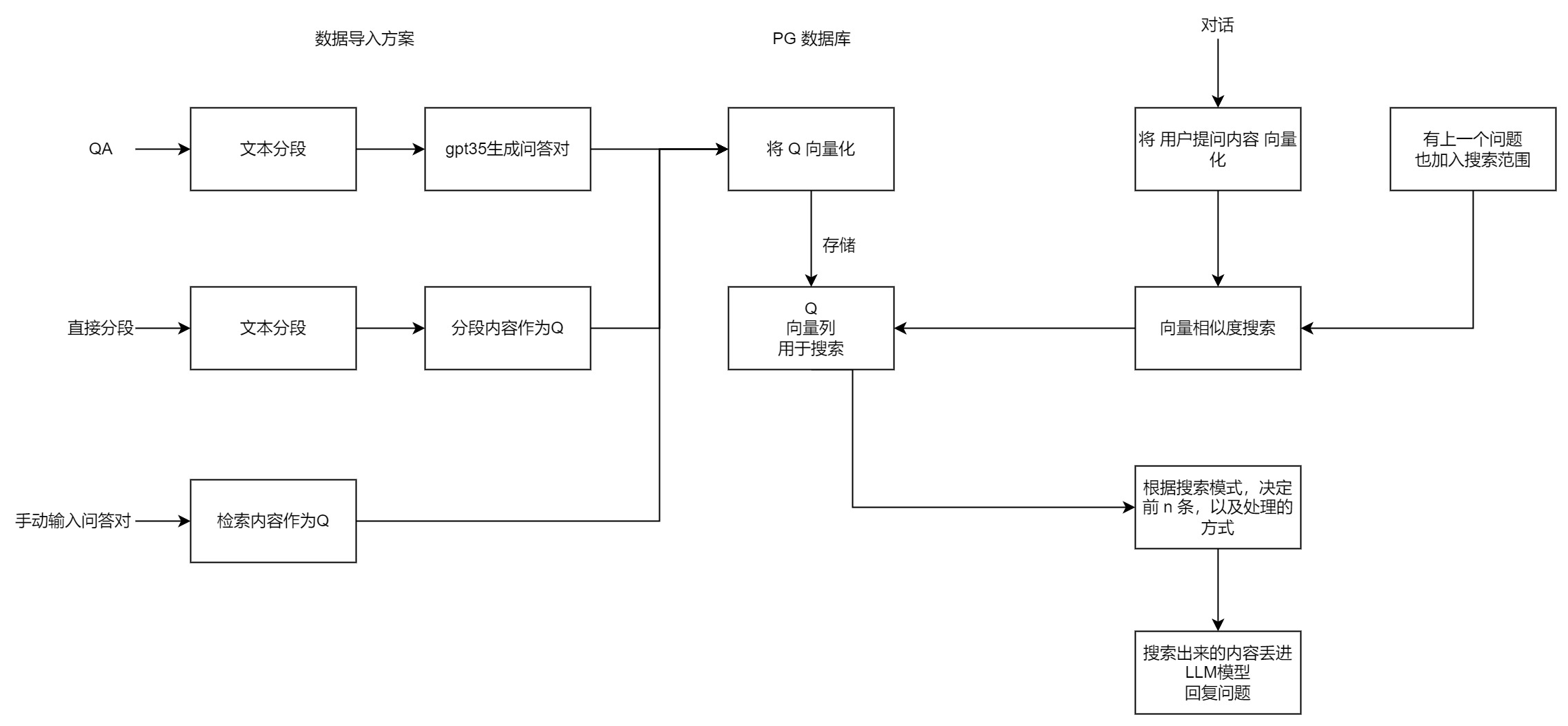 KBProcess KBProcess