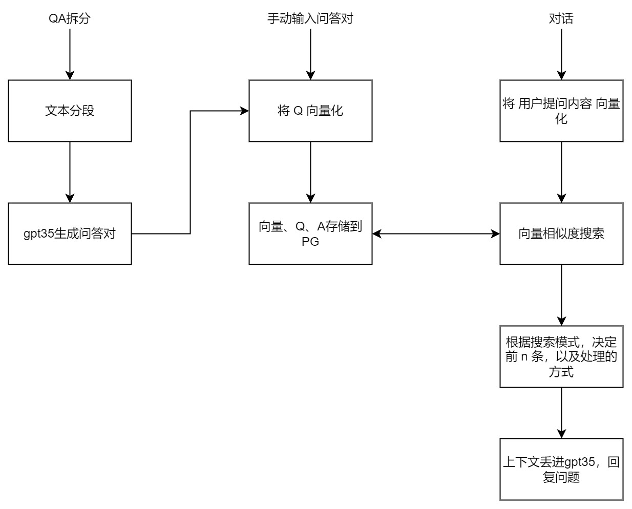 KBProcess KBProcess